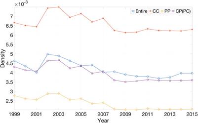 The core of board networks and firm value